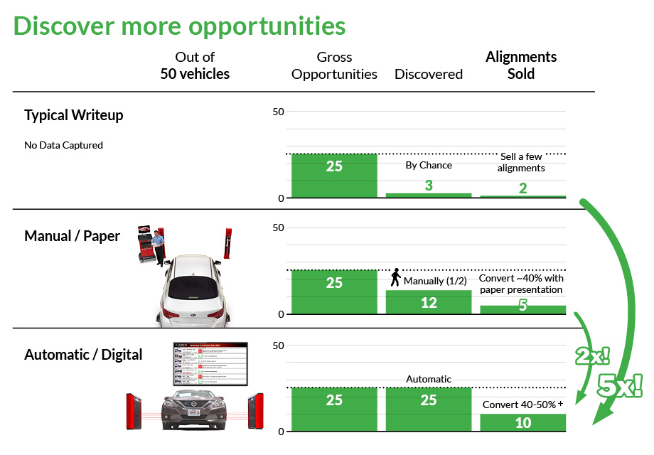 Tableau des avantages de l'inspection autonome